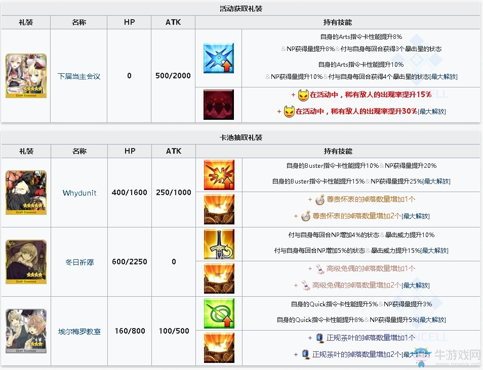 《fgo》淑女萊妮絲事件簿活動(dòng)加成一覽