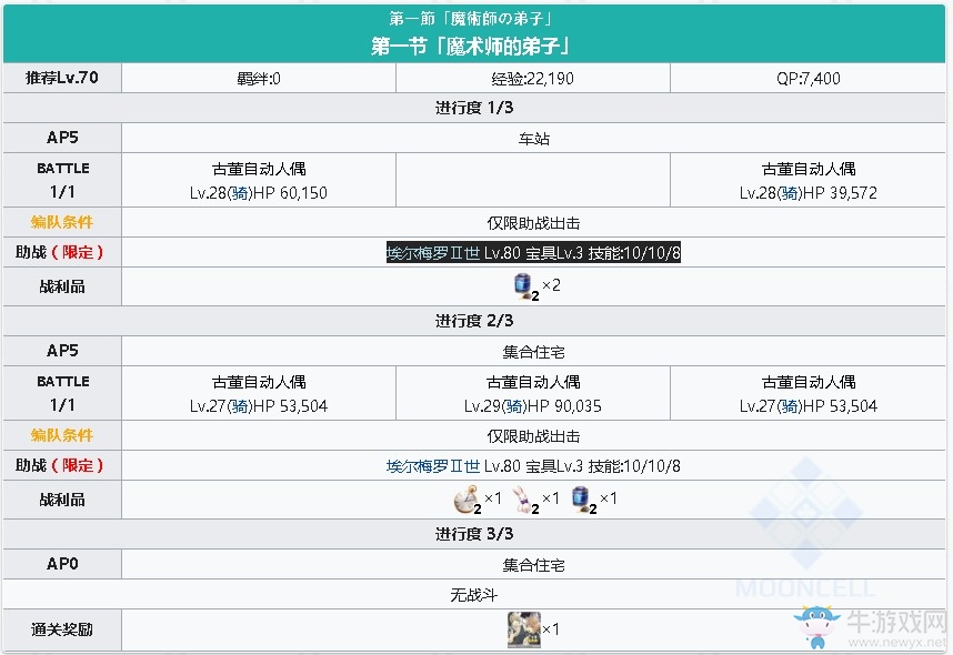 《fgo》淑女萊妮絲事件簿主線關(guān)卡第一節(jié)攻略