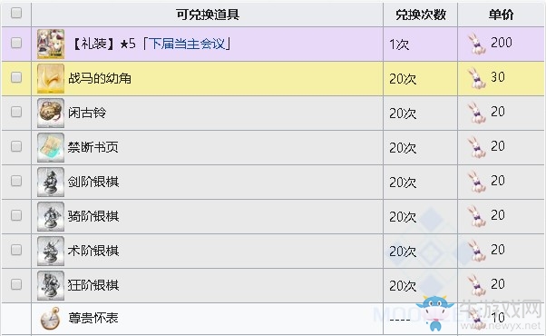 《fgo》淑女萊妮絲事件簿商店兌換表