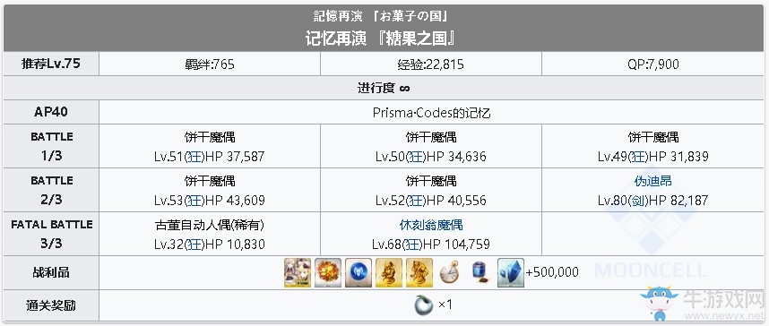 《fgo》Prisma·Codes的記憶攻略