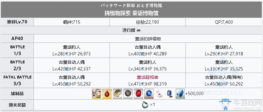 《fgo》童話的拼綴物攻略