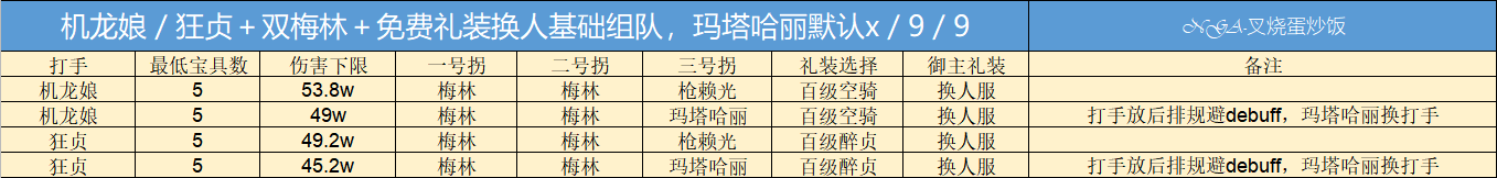 《fgo》巴巴托斯壓制戰(zhàn)速刷攻略