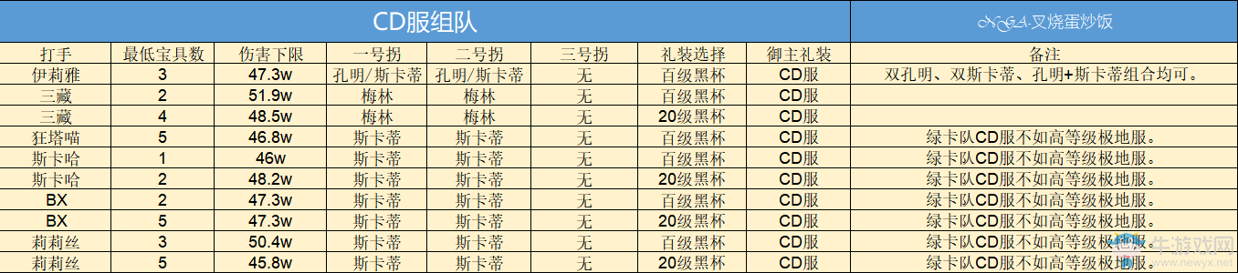 《fgo》巴巴托斯壓制戰(zhàn)速刷攻略