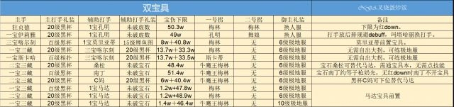 《fgo》巴巴托斯壓制戰(zhàn)速刷攻略