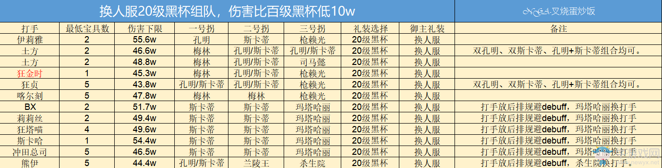 《fgo》巴巴托斯壓制戰(zhàn)換人服黑杯陣容速刷攻略