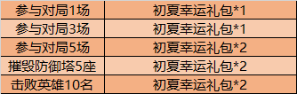 《王者榮耀》初夏挑戰(zhàn)活動(dòng)
