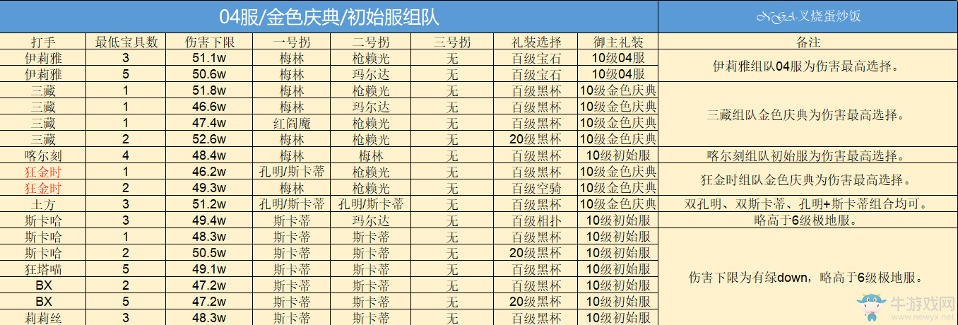 《fgo》巴巴托斯壓制戰(zhàn)速刷攻略