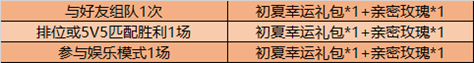 《王者榮耀》初夏挑戰(zhàn)活動(dòng)