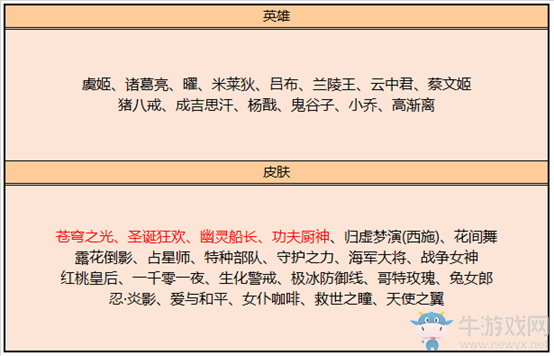 《王者榮耀》5月13日更新公告