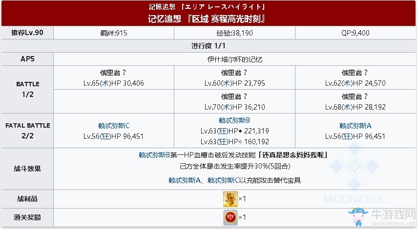 《fgo》伊什塔爾杯的記憶攻略