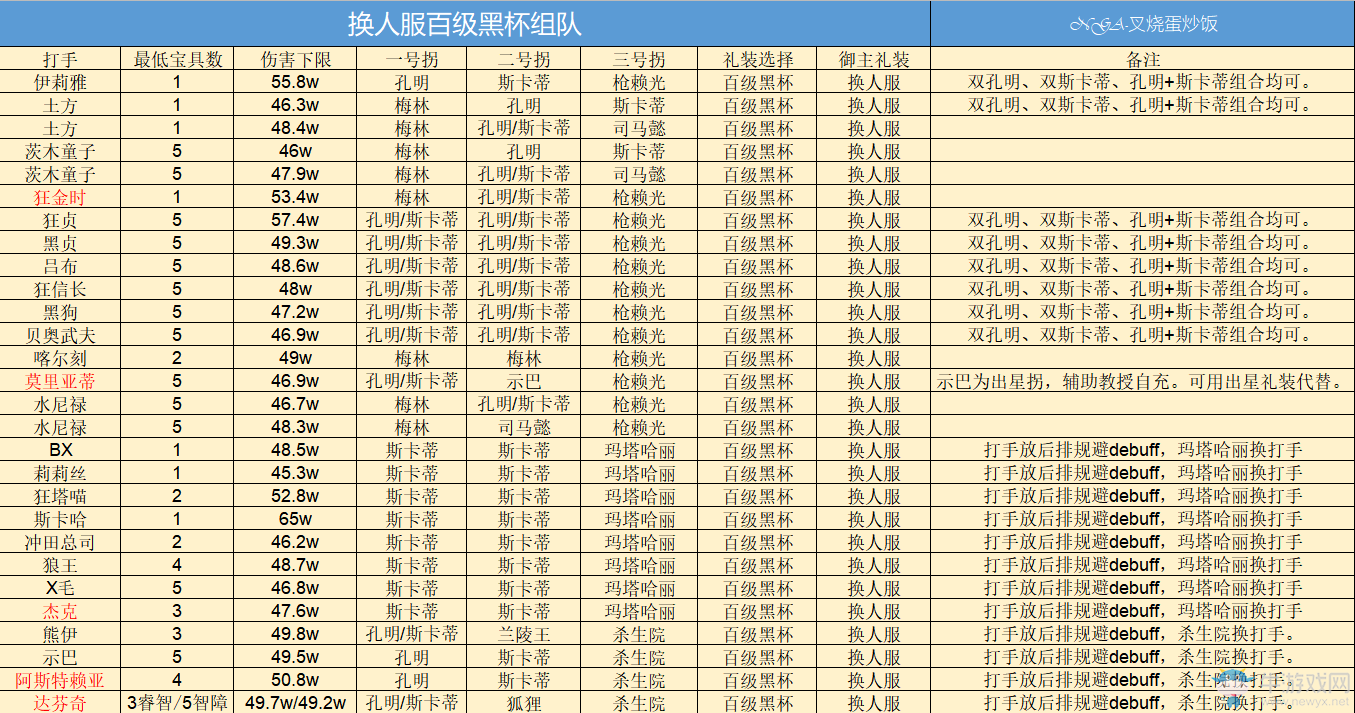 《fgo》巴巴托斯壓制戰(zhàn)換人服黑杯陣容速刷攻略