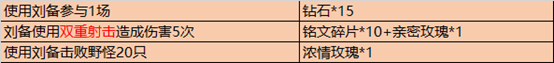 《王者榮耀》愛是相逢活動