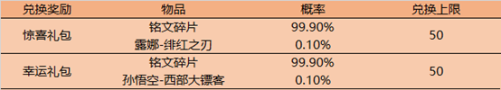 《王者榮耀》愛是寶藏活動