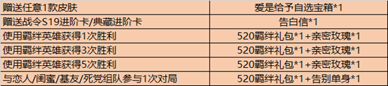 《王者榮耀》愛是給予活動