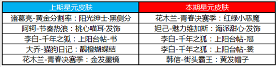《王者榮耀》5月20日更新公告