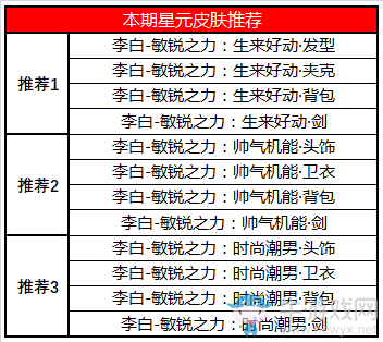 《王者榮耀》5月20日更新公告