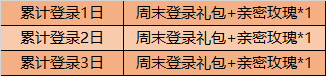 《王者榮耀》累計(jì)登錄領(lǐng)親密好禮活動(dòng)