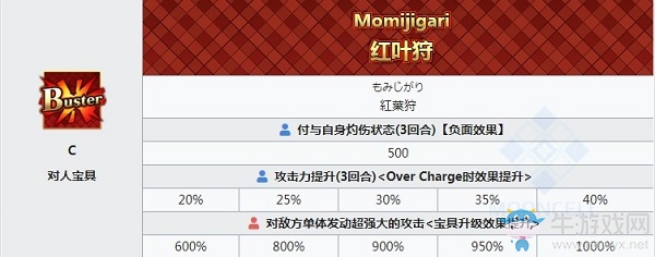 《FGO》鬼女紅葉寶具一覽