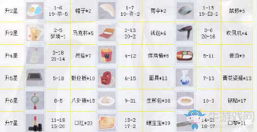 《戀與制作人》許墨SSR·永晝進(jìn)化材料一覽