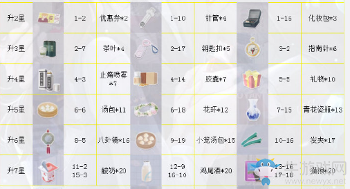 《戀與制作人》李澤言SSR·觸不可及進(jìn)化材料一覽