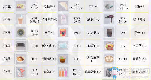 《戀與制作人》白起SSR·信仰進化材料一覽