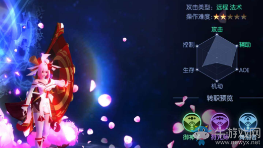 《劍與輪回》巫女職業介紹