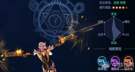 《劍與輪回》槍手職業介紹