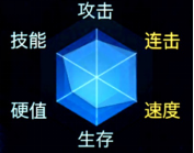 《三國戰(zhàn)紀2》陸遜技能介紹