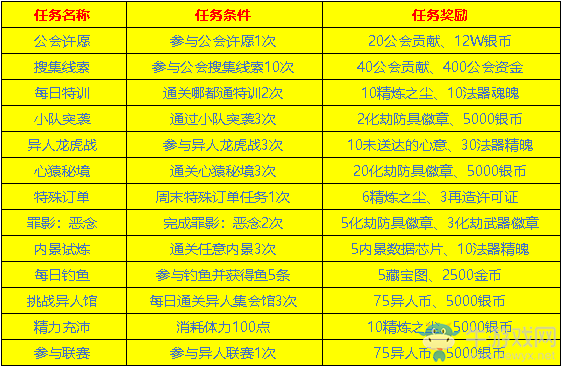 《一人之下》新手攻略