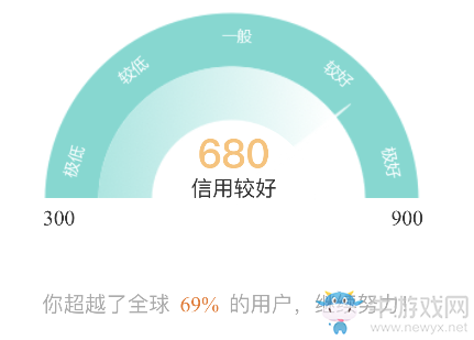 《微博》陽光信用是什么