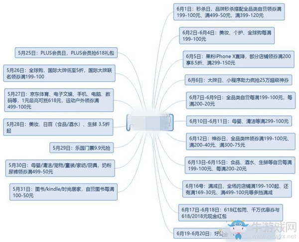 2020《京東》618最大優(yōu)惠力度是什么時候
