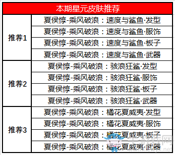 《王者榮耀》6月2日更新公告