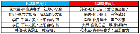 《王者榮耀》6月2日更新公告