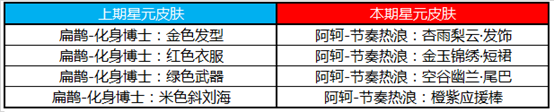 《王者榮耀》6月2日更新公告