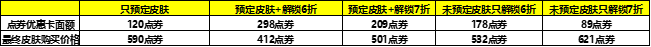《王者榮耀》上官婉兒KPL皮膚預(yù)定活動