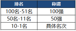 《王者榮耀》體驗(yàn)服6月7日更新公告
