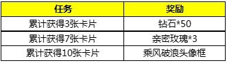 《王者榮耀》破浪前行吧英雄們活動(dòng)