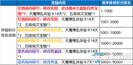 《王者榮耀》體驗(yàn)服6月7日更新公告