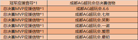 《王者榮耀》KPL春決應(yīng)援得好禮活動(dòng)