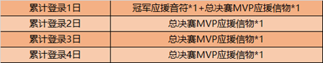 《王者榮耀》KPL春決應(yīng)援得好禮活動(dòng)