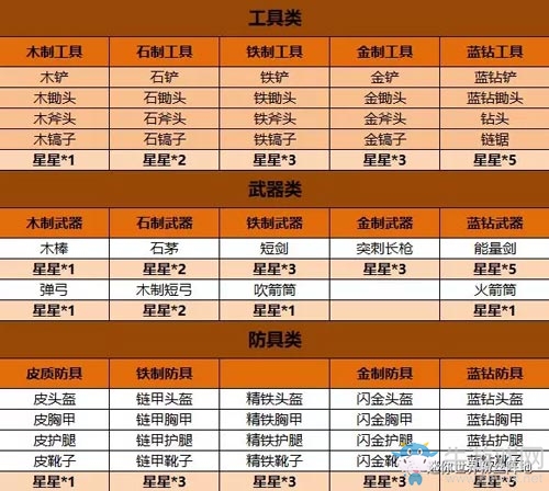 《迷你世界》武器裝備附魔指南