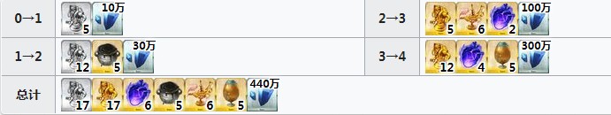 《FGO》阿周那Alter材料介紹