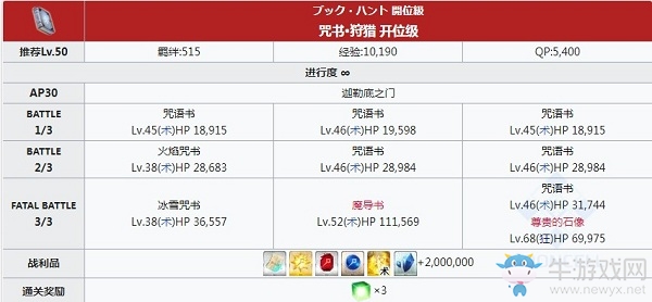 《FGO》狩獵本第五彈第三天關(guān)卡信息