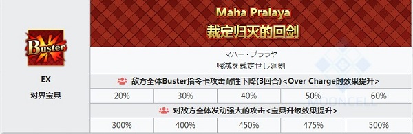 《FGO》阿周那Alter寶具一覽