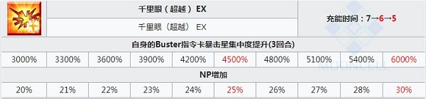 《FGO》阿周那Alter技能一覽