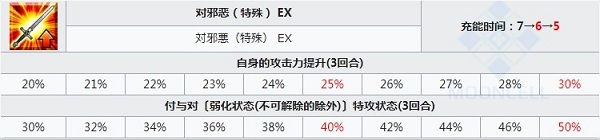 《FGO》阿周那Alter技能一覽