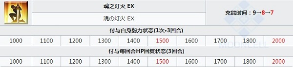 《FGO》阿周那Alter技能一覽