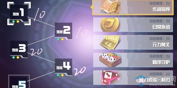 《凹凸世界》獲得流量方法介紹