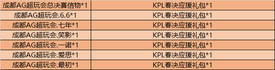 《王者榮耀》冠軍回饋獎勵兌換活動