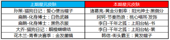 《王者榮耀》6月16日更新公告